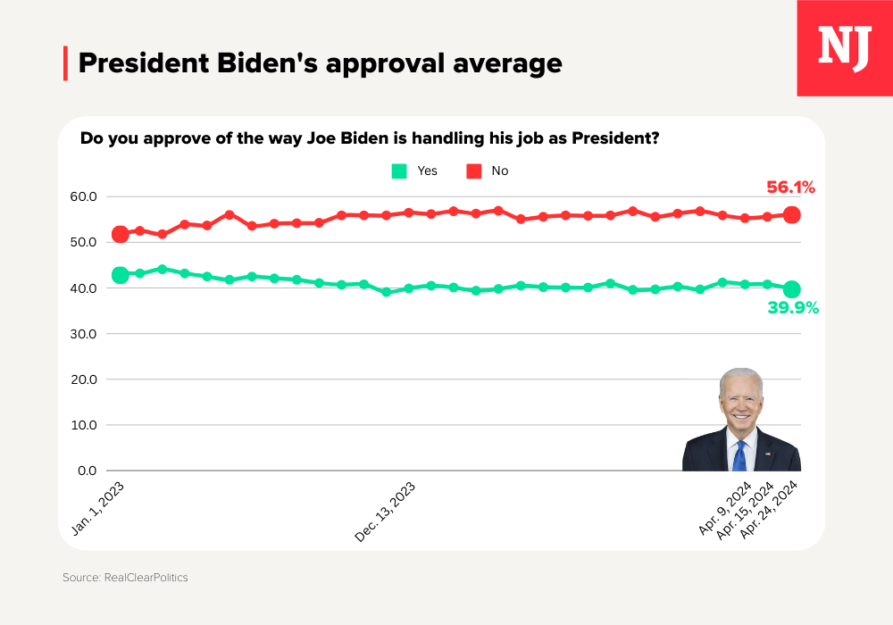 Biden Approval Ratings 0430.png